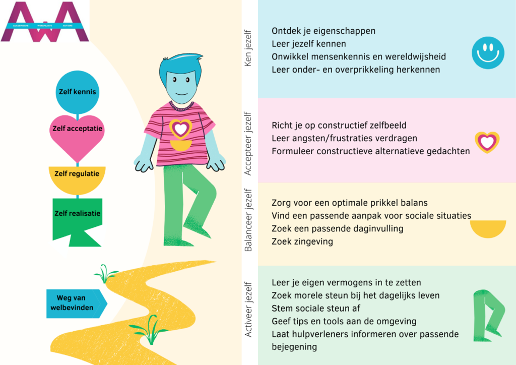 Infographic AWA Omgaan met je autisme